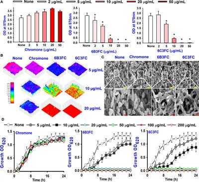 Antimicrobial and antibiofilm activities of formylchromones against Vibrio parahaemolyticus and Vibrio harveyi